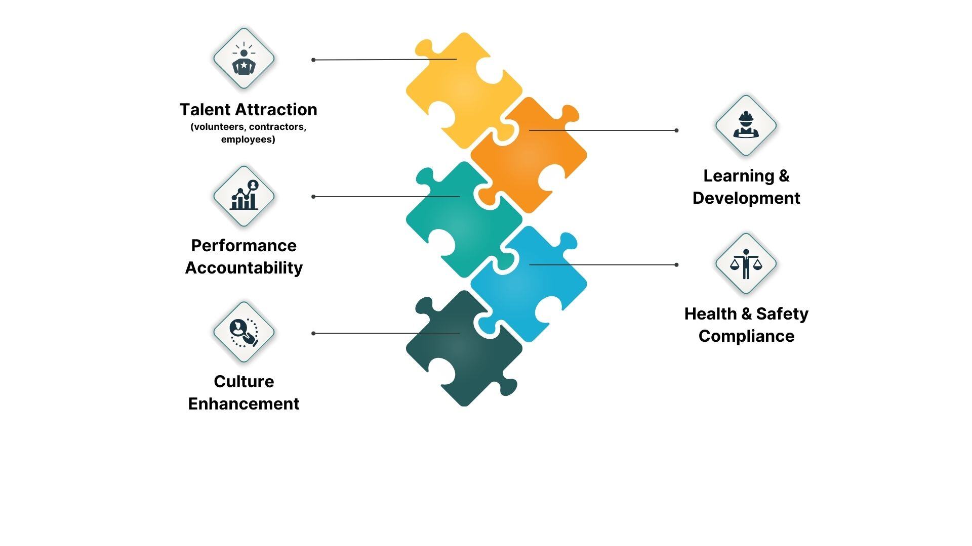Teal and Yellow Modern Human Resource Transformation Presentation (1)